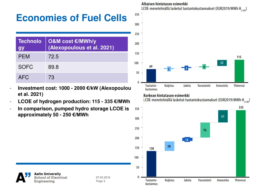 economies of fuel cells