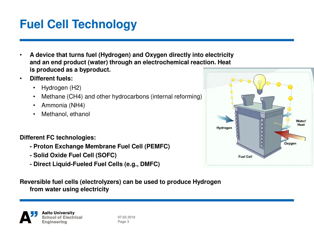 fuel cell technology