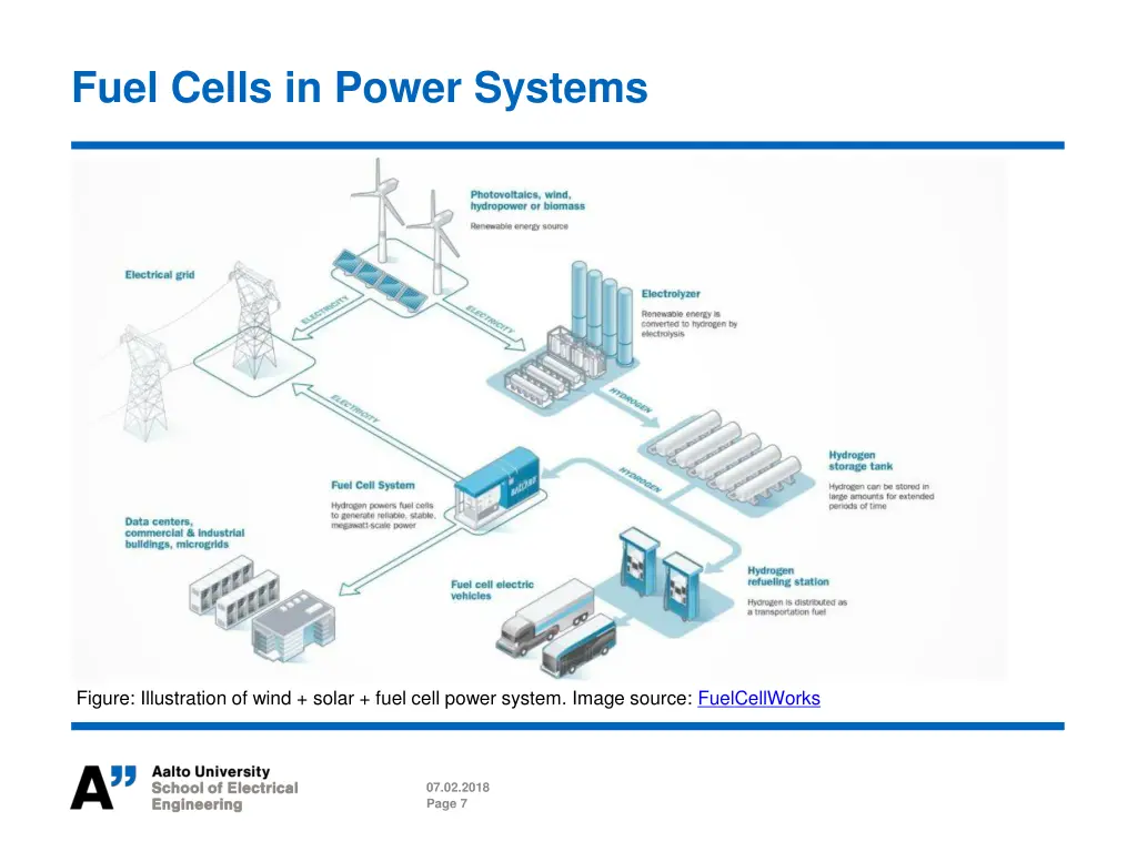 fuel cells in power systems 1