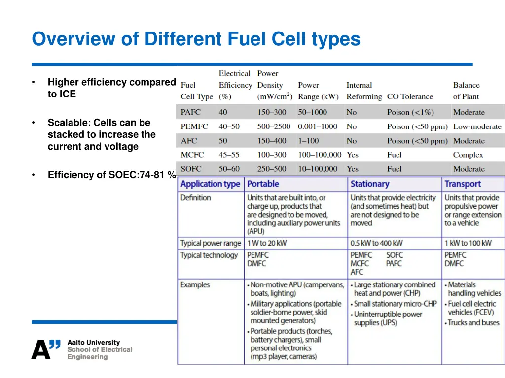 overview of different fuel cell types