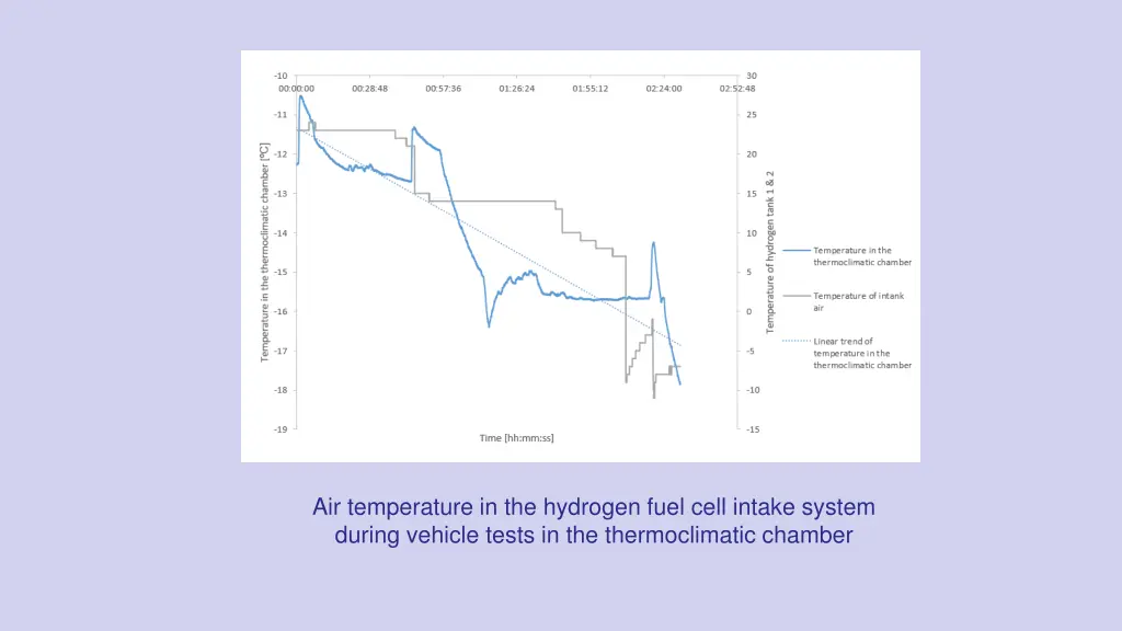 air temperature in the hydrogen fuel cell intake