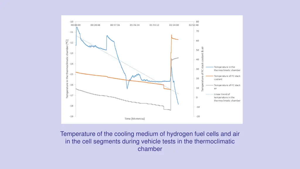 temperature of the cooling medium of hydrogen