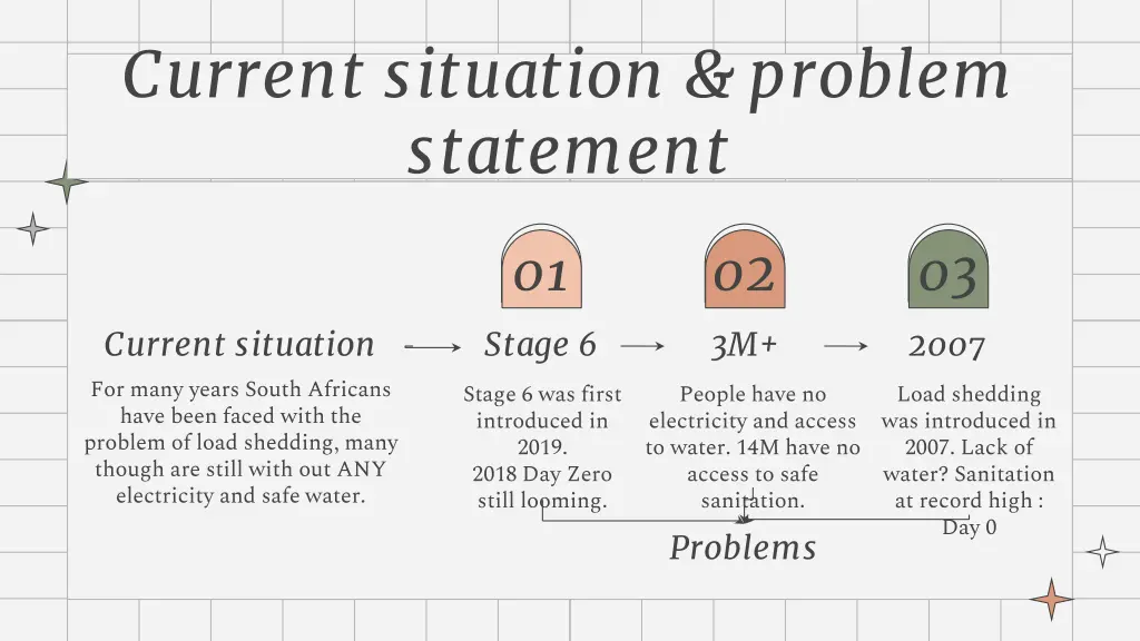 current situation problem statement