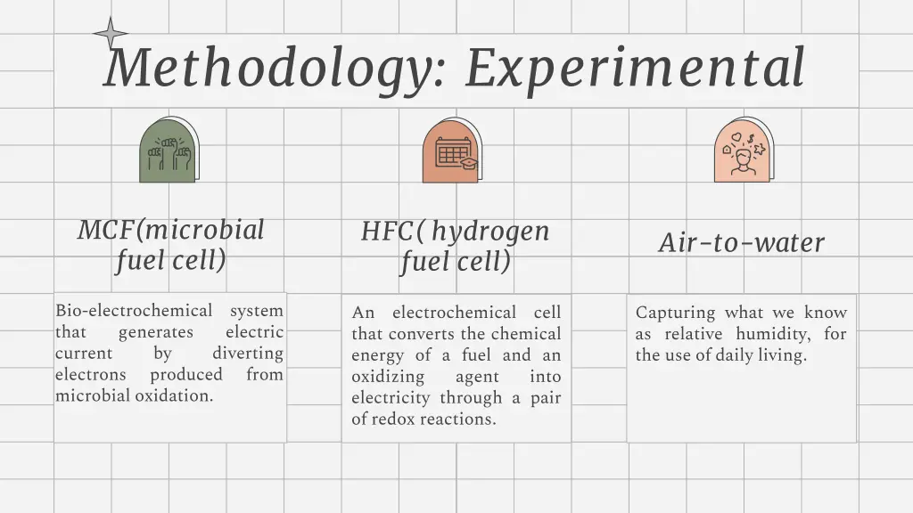 methodology experimental