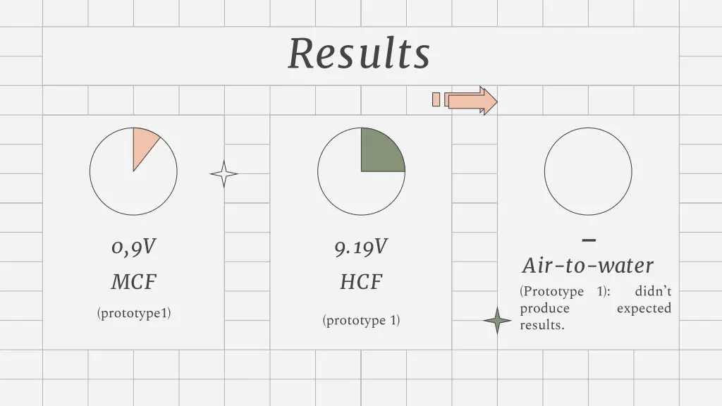 results