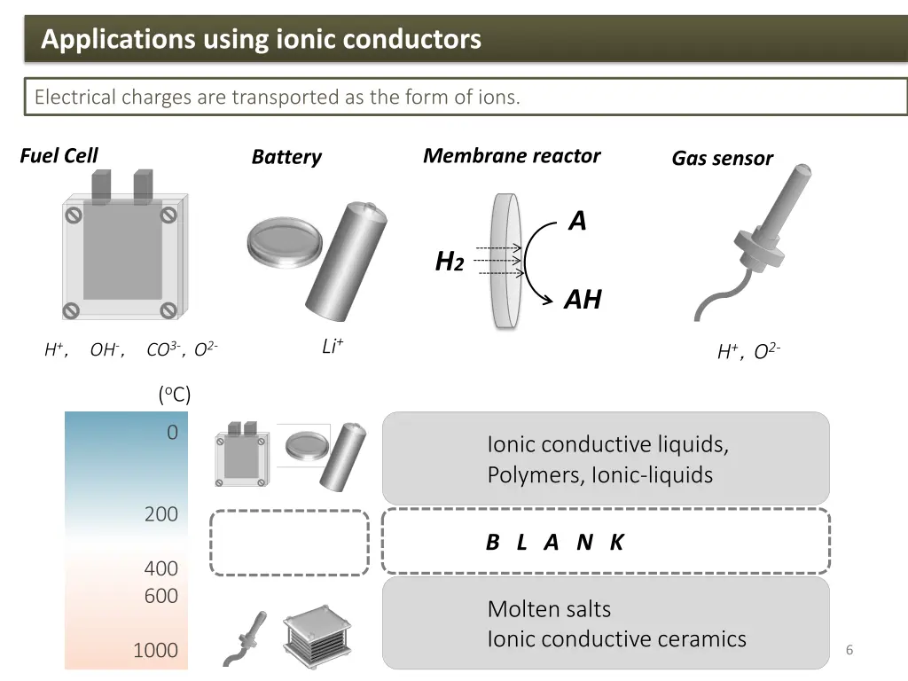 applications using ionic conductors