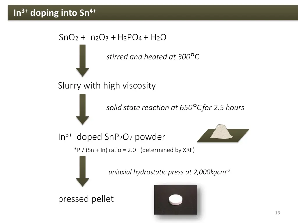 in 3 doping into sn 4