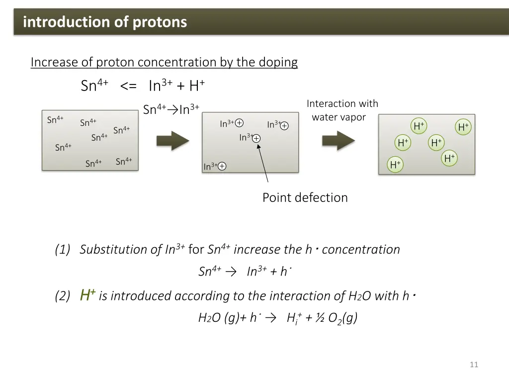 introduction of protons