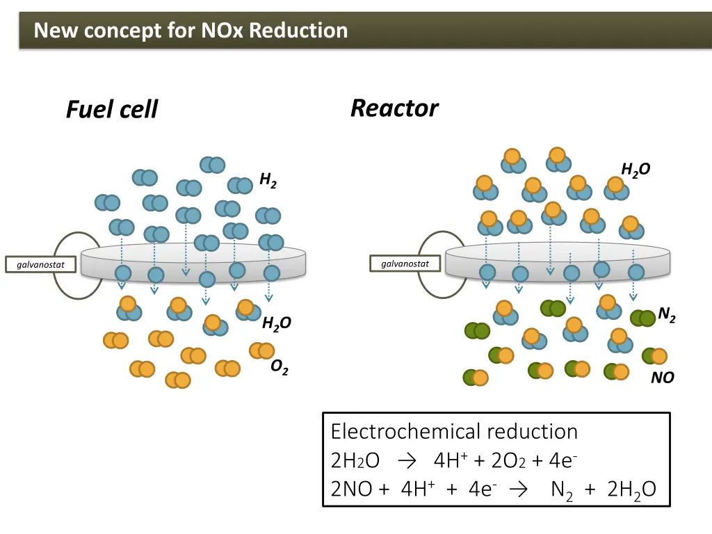 new concept for nox reduction