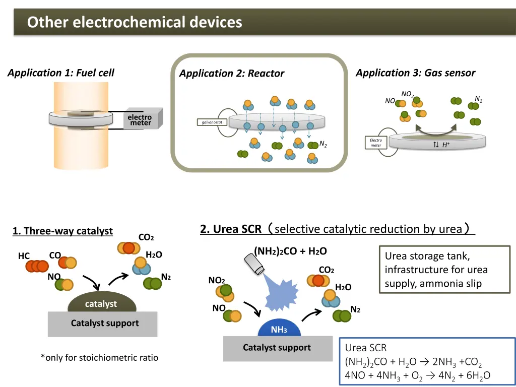 other electrochemical devices