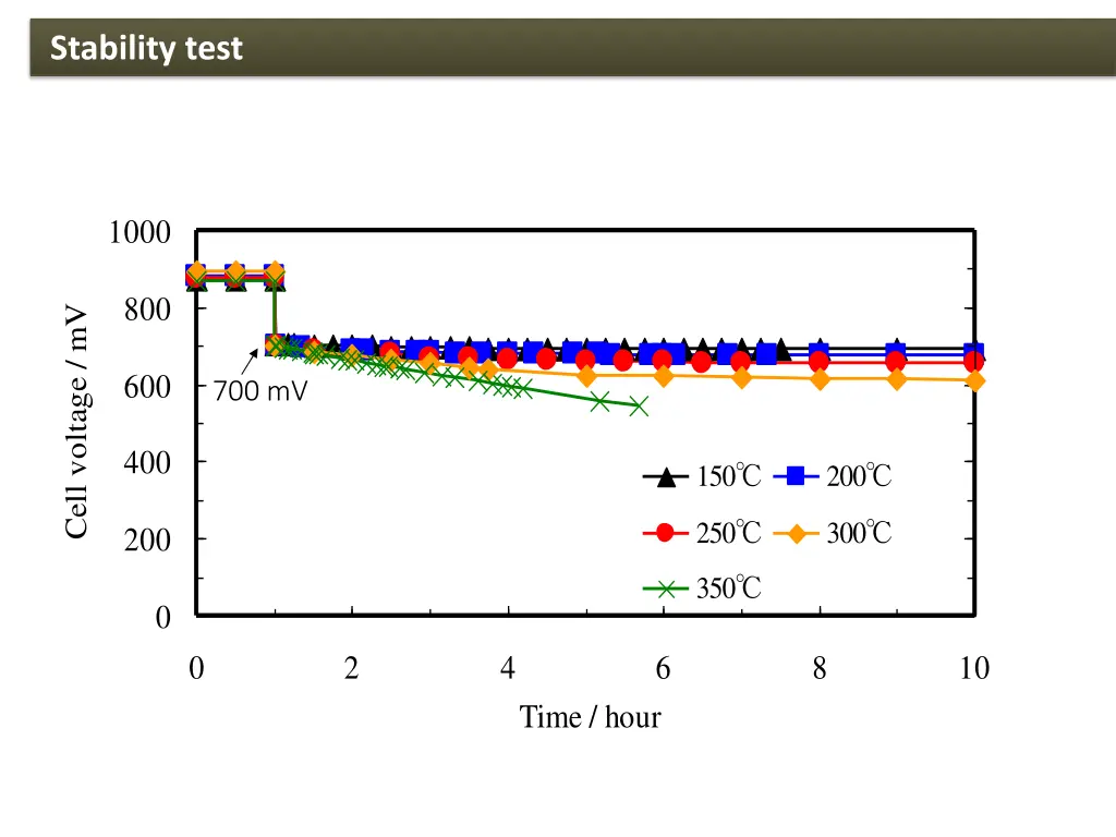 stability test