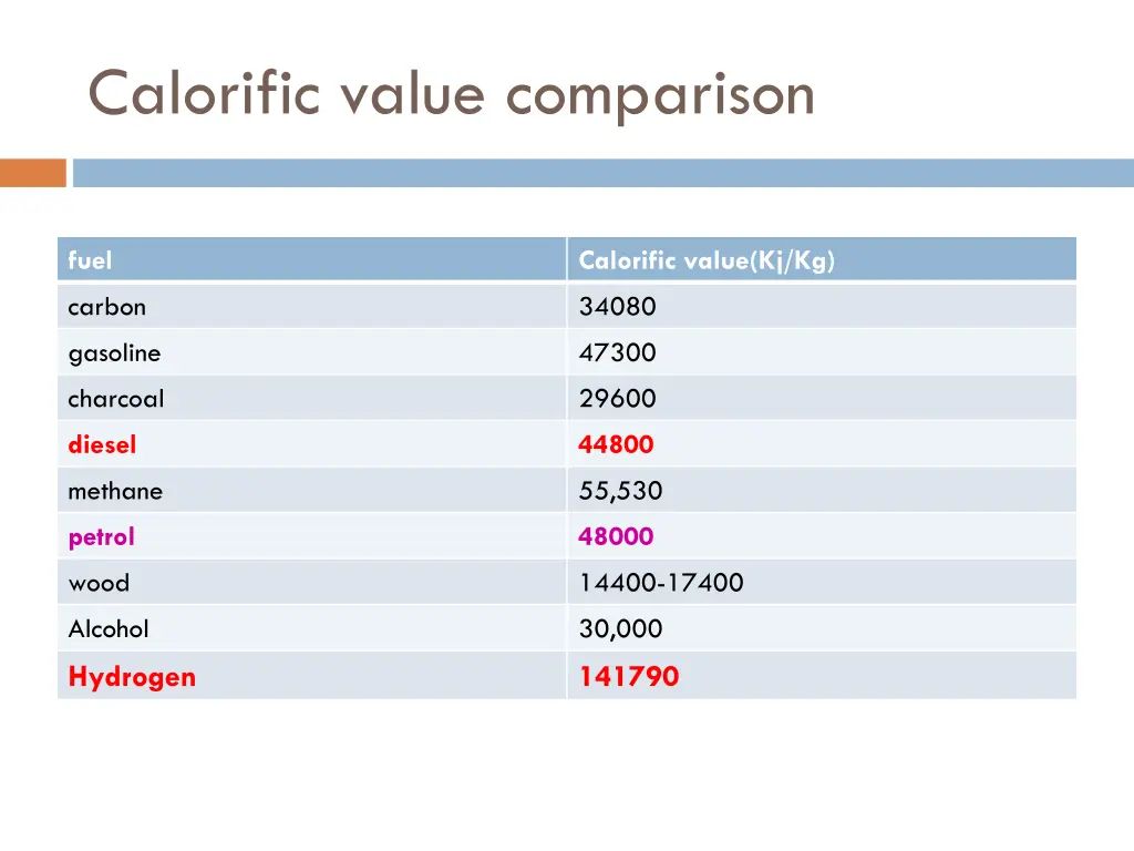 calorific value comparison