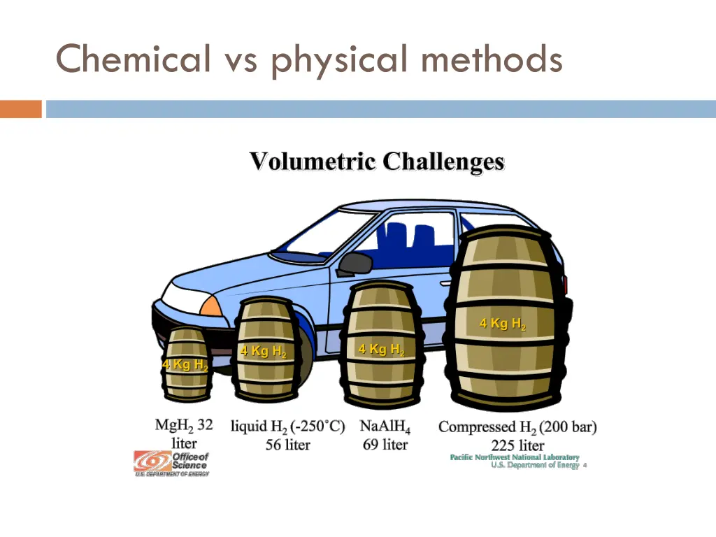 chemical vs physical methods