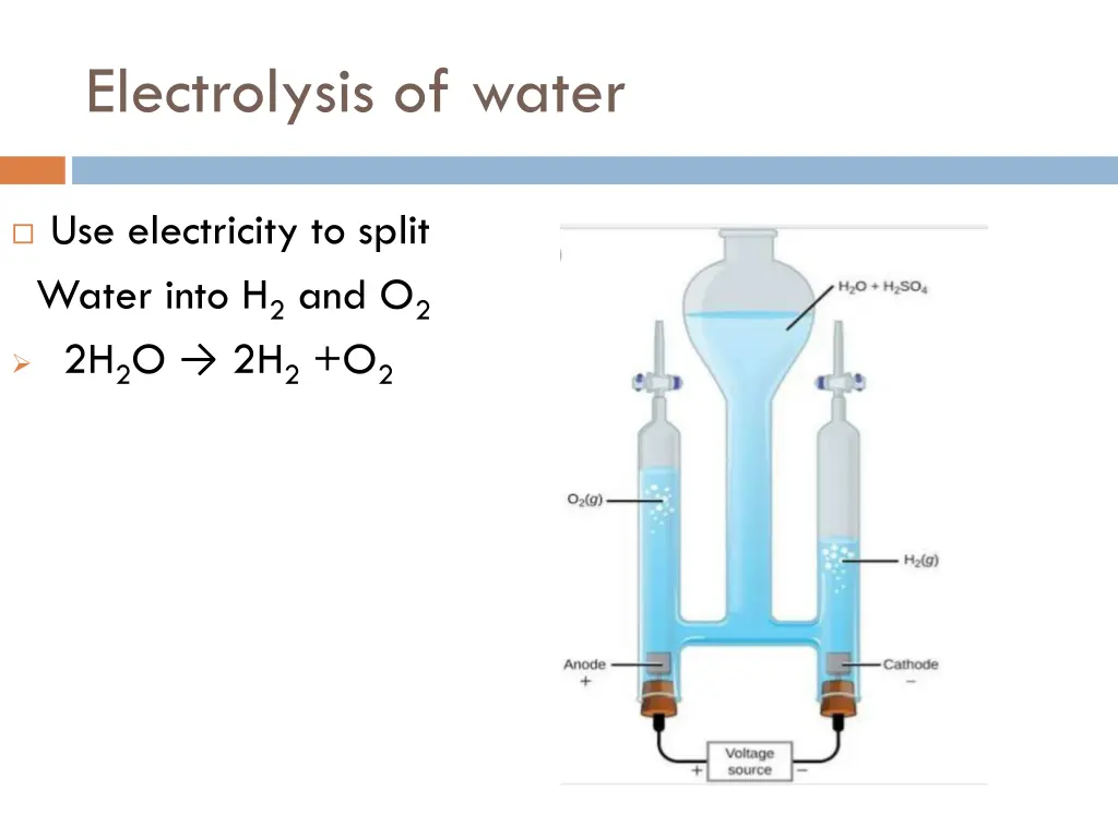 electrolysis of water