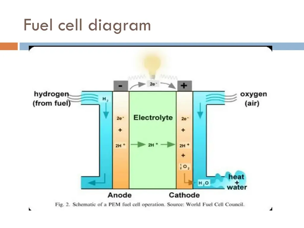 fuel cell diagram