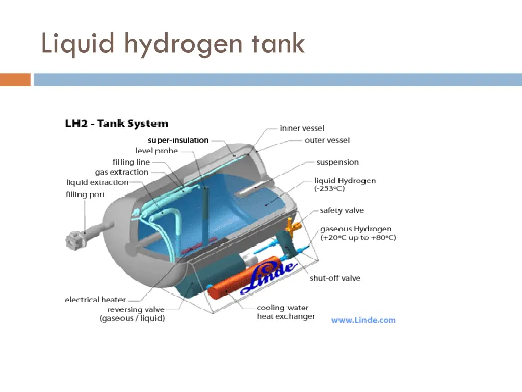 liquid hydrogen tank