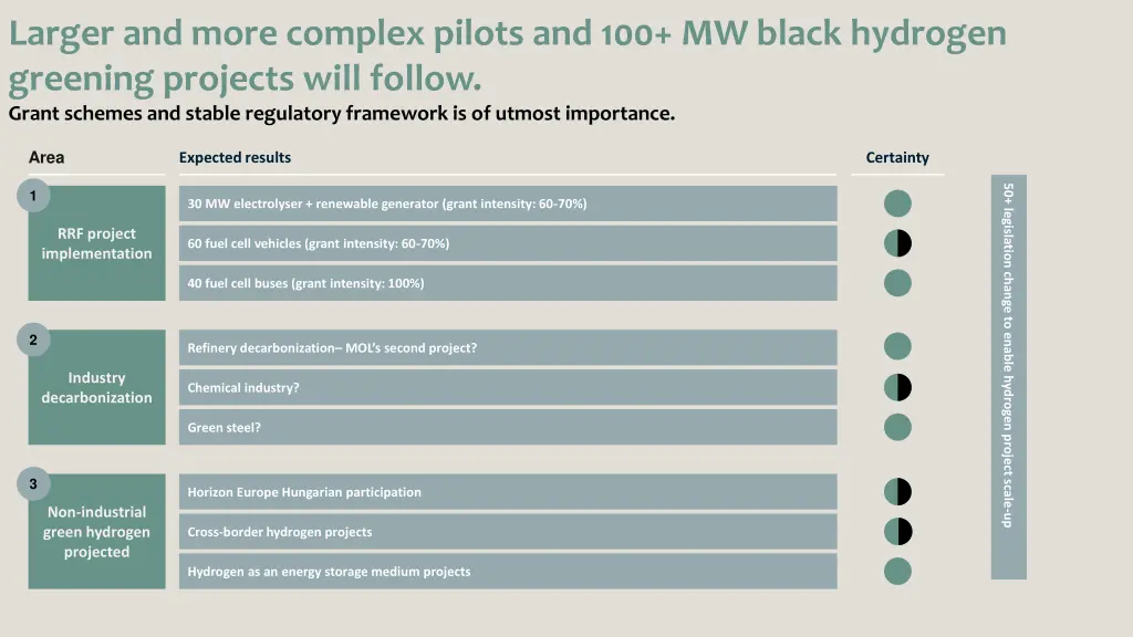 larger and more complex pilots and 100 mw black