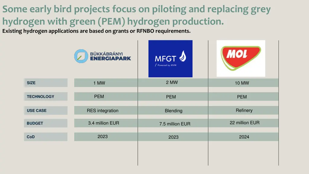 some early bird projects focus on piloting