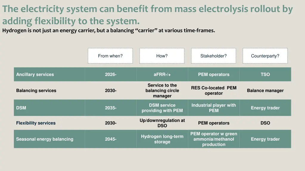 the electricity system can benefit from mass