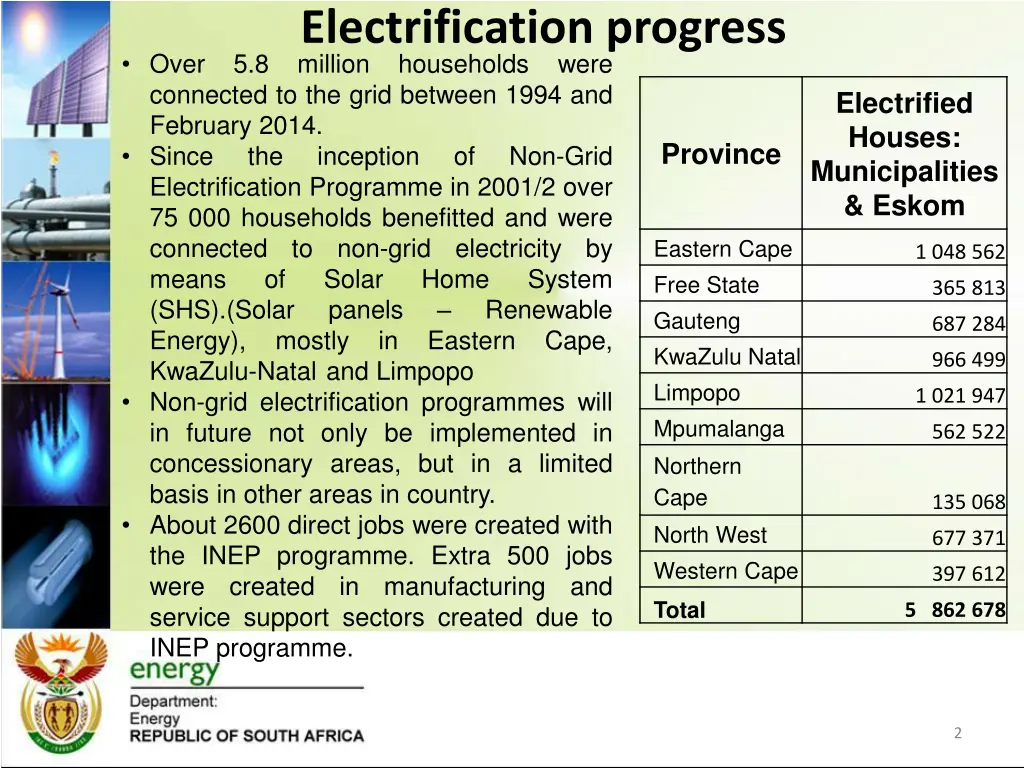 electrification progress