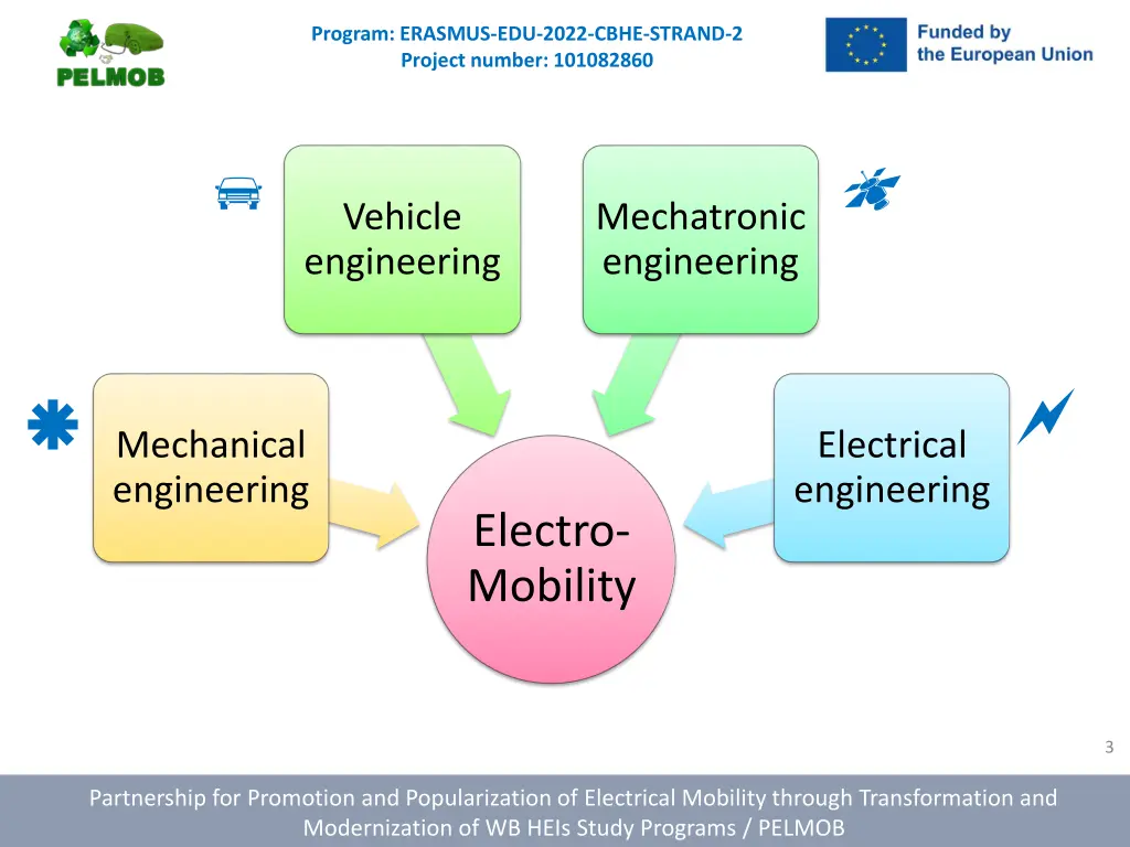 program erasmus edu 2022 cbhe strand 2 project 2