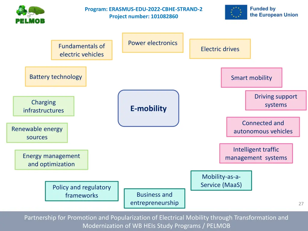 program erasmus edu 2022 cbhe strand 2 project 26