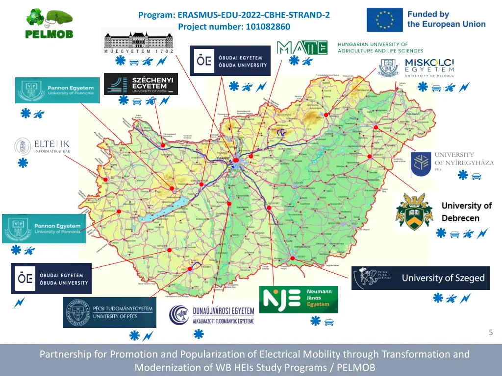 program erasmus edu 2022 cbhe strand 2 project 4