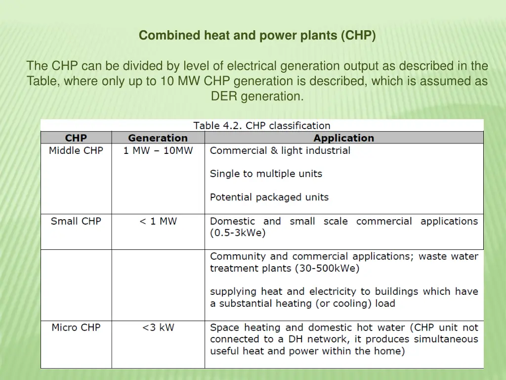 combined heat and power plants chp