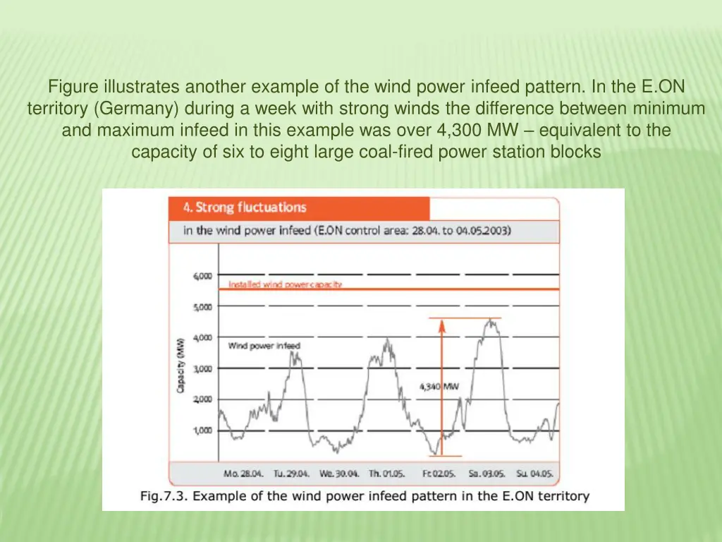 figure illustrates another example of the wind