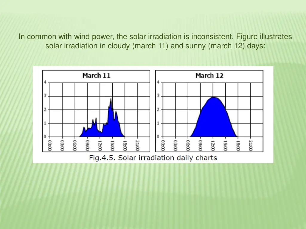 in common with wind power the solar irradiation