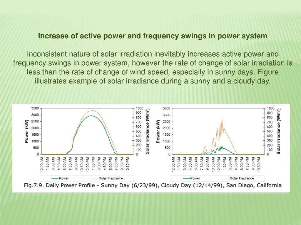 increase of active power and frequency swings 1