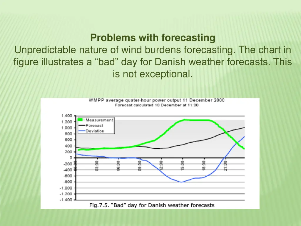 problems with forecasting