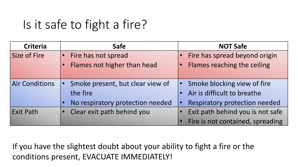 is it safe to fight a fire