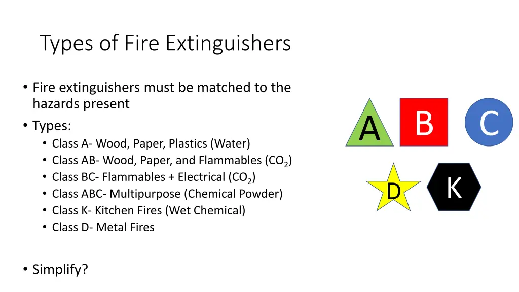 types of fire extinguishers