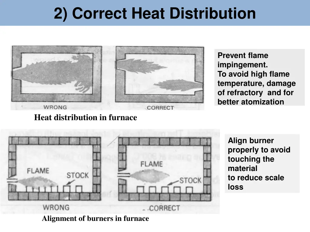 2 correct heat distribution