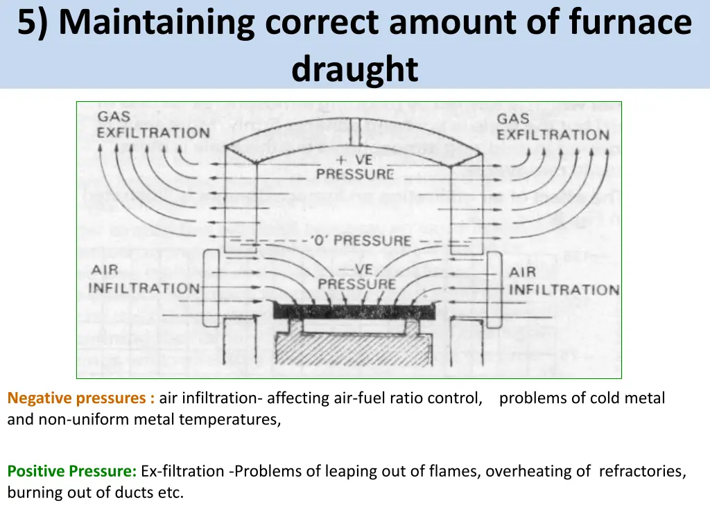 5 maintaining correct amount of furnace draught