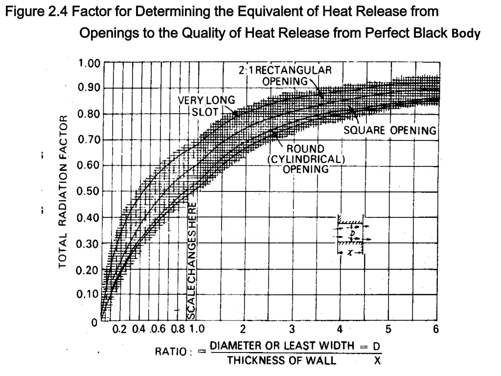 figure figure 2 2 4 4 factor openings