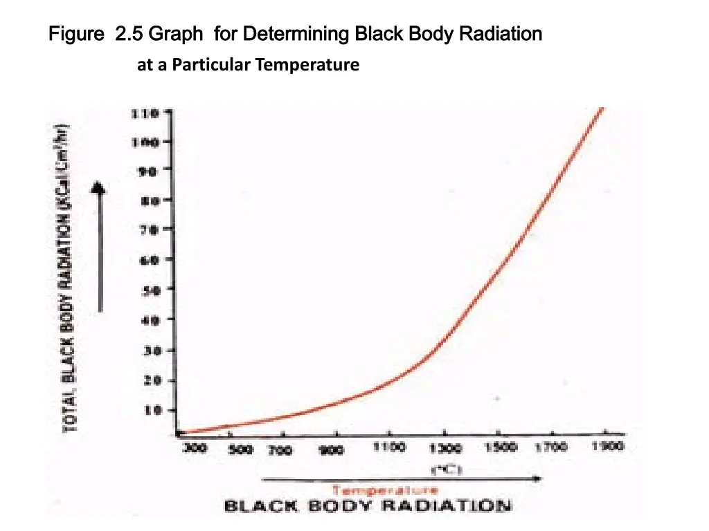 figure figure 2 2 5 5 graph at a particular