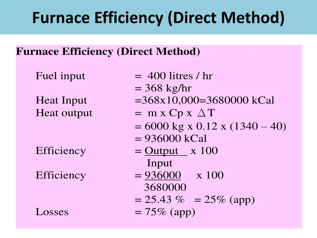 furnace efficiency direct method