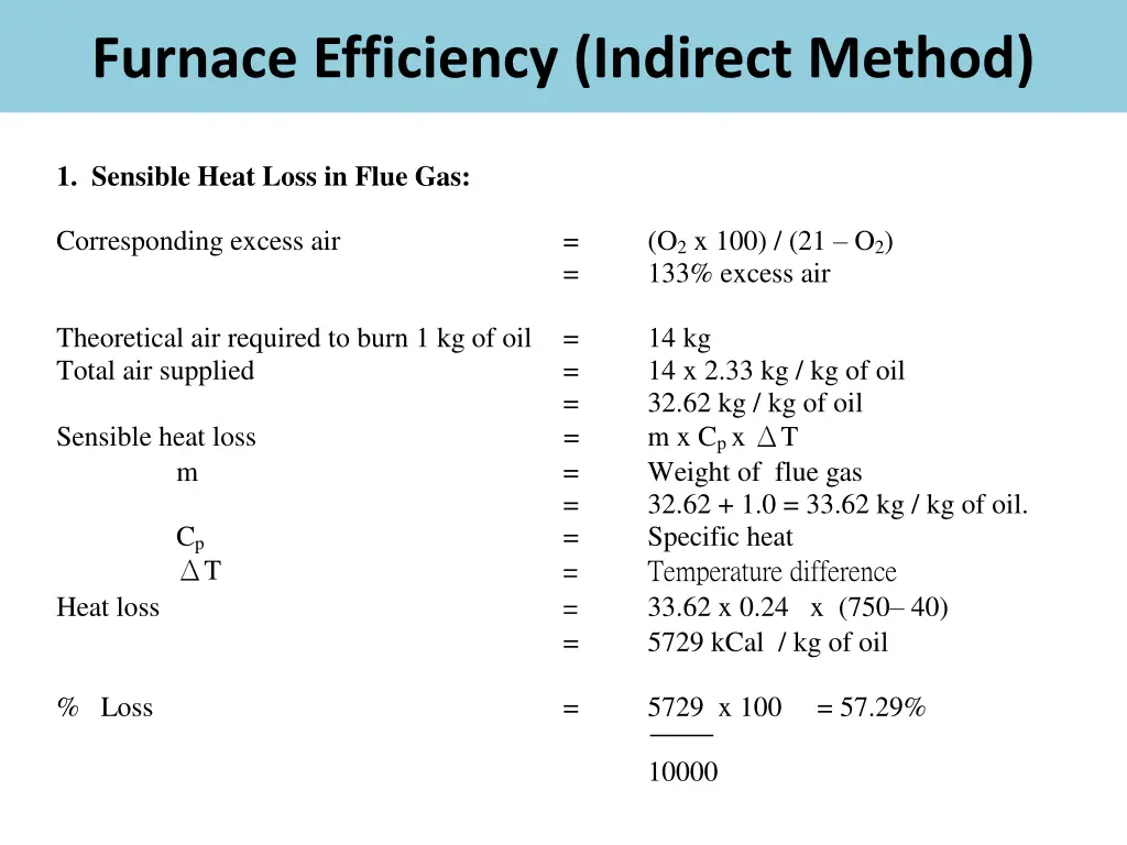 furnace efficiency indirect method