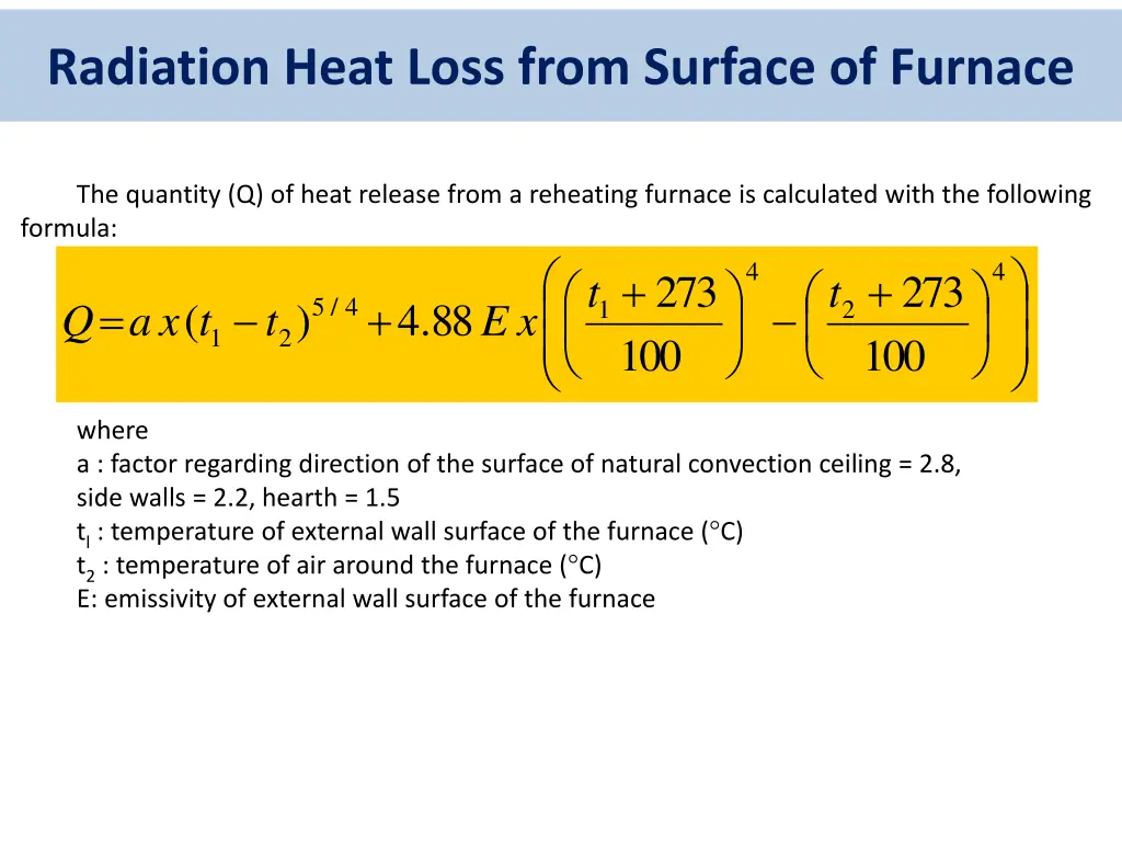 radiation heat loss from surface of furnace