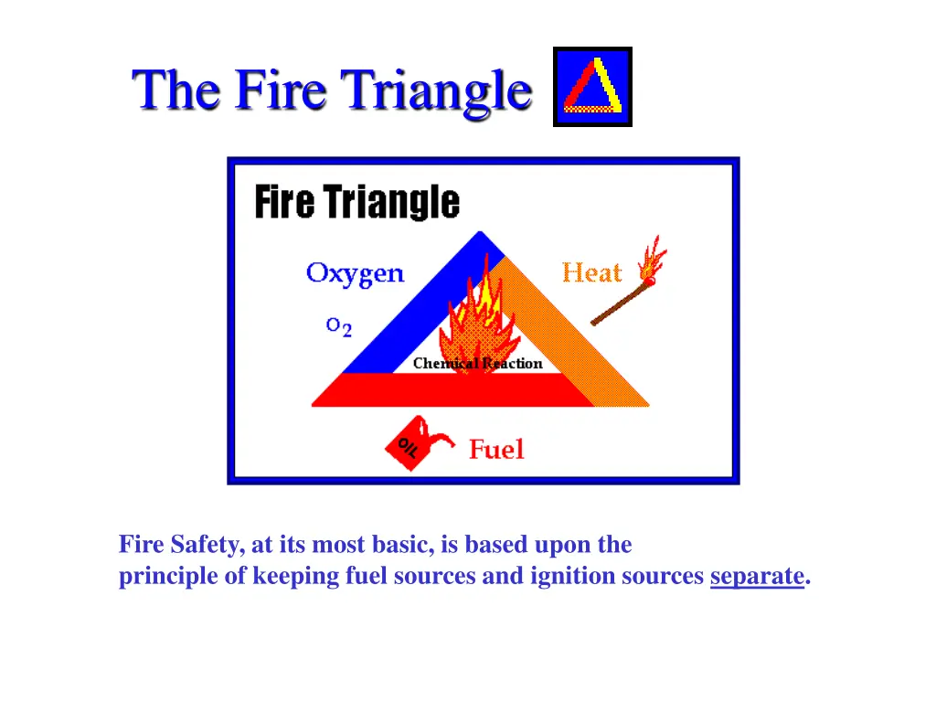 the fire triangle