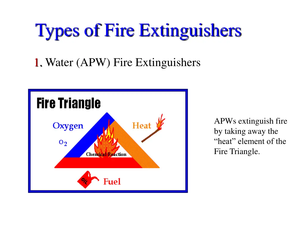 types of fire extinguishers 2