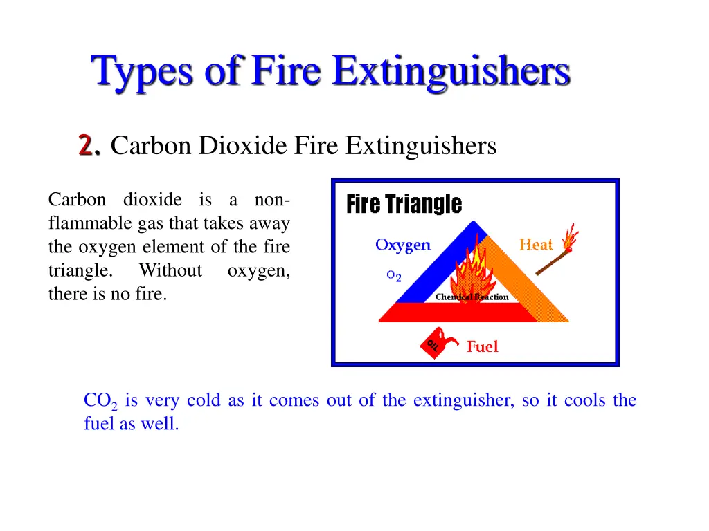 types of fire extinguishers 7