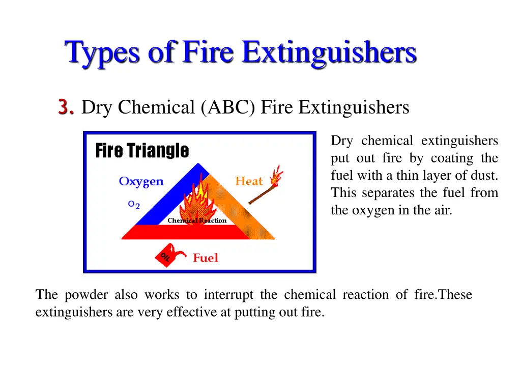 types of fire extinguishers 9