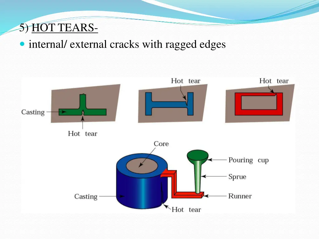 5 hot tears internal external cracks with ragged