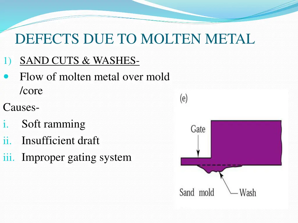 defects due to molten metal