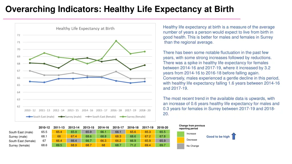 overarching indicators healthy life expectancy