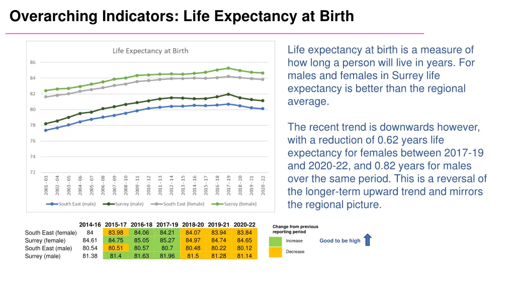 overarching indicators life expectancy at birth