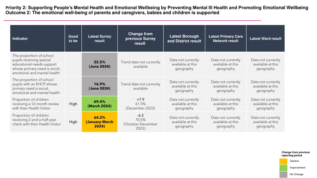 p riority 2 supporting people s mental health